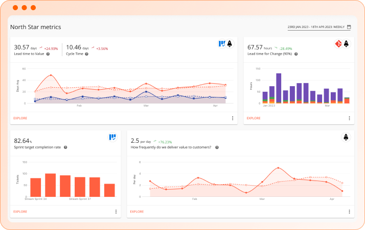 Plandek - North star dashboard