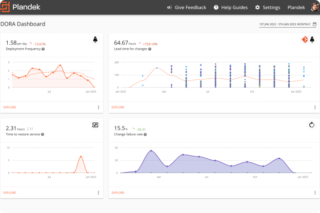 DORA metrics: 4 key metrics to measure your DevOps KPIs