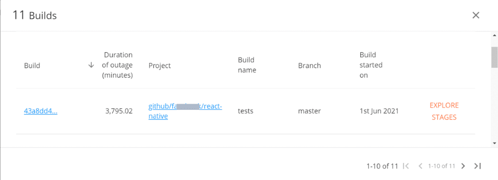 Build Failure Recovery Time