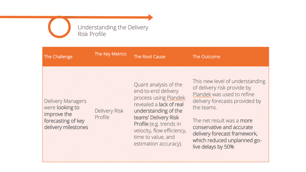 Case study – applying a Delivery Risk Profile to reduce unplanned go-live delays by 50%