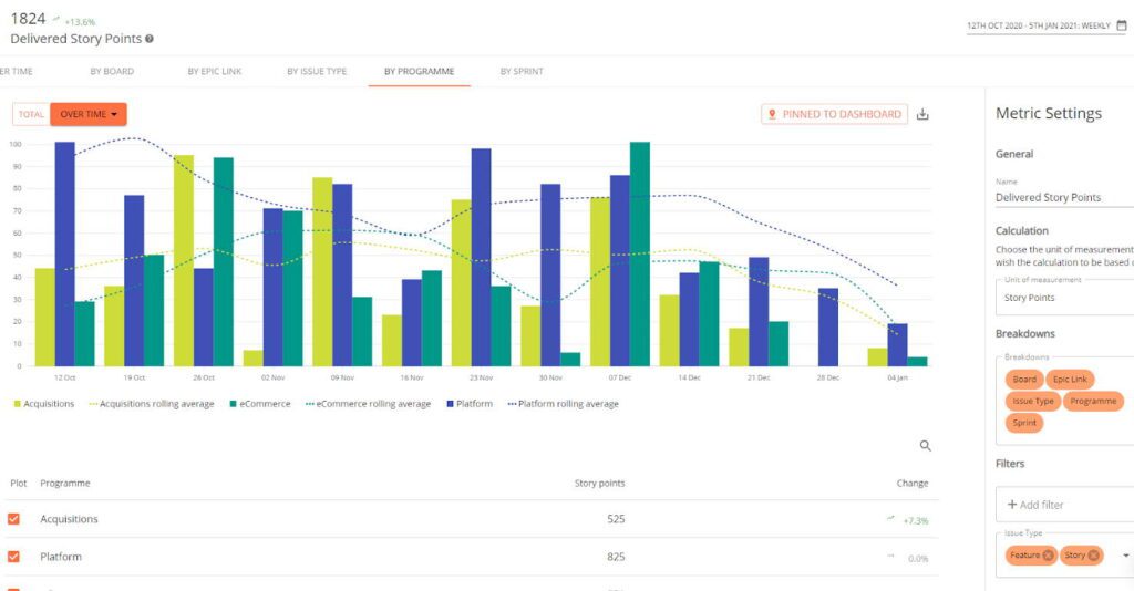 Delivered Story Points Metric