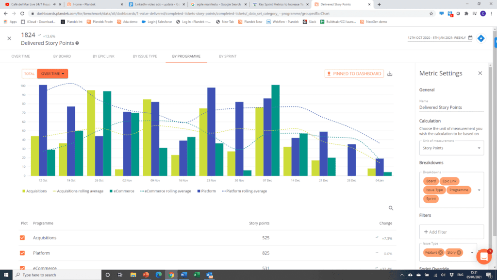 Delivered story points