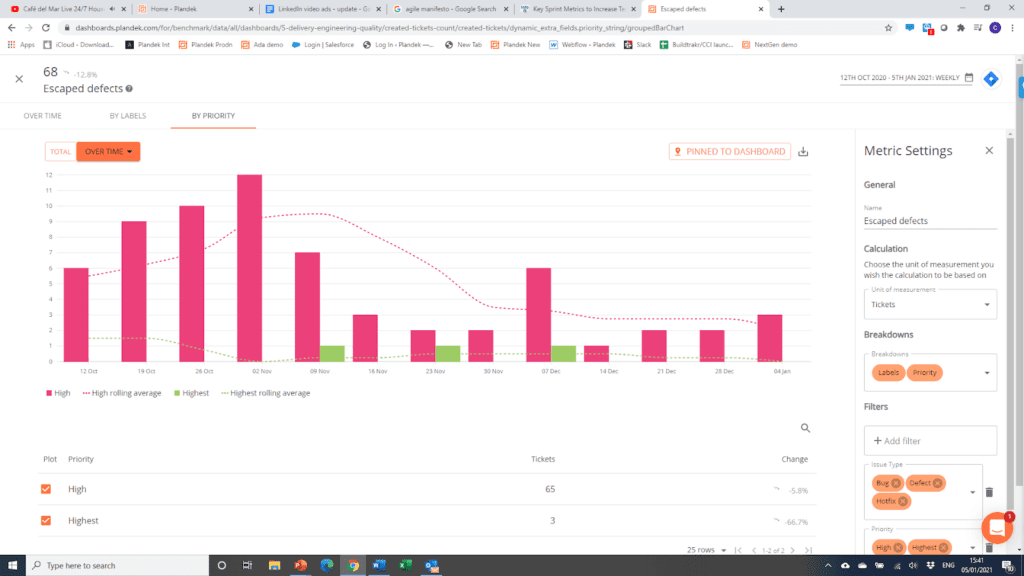 Escaped defects metric