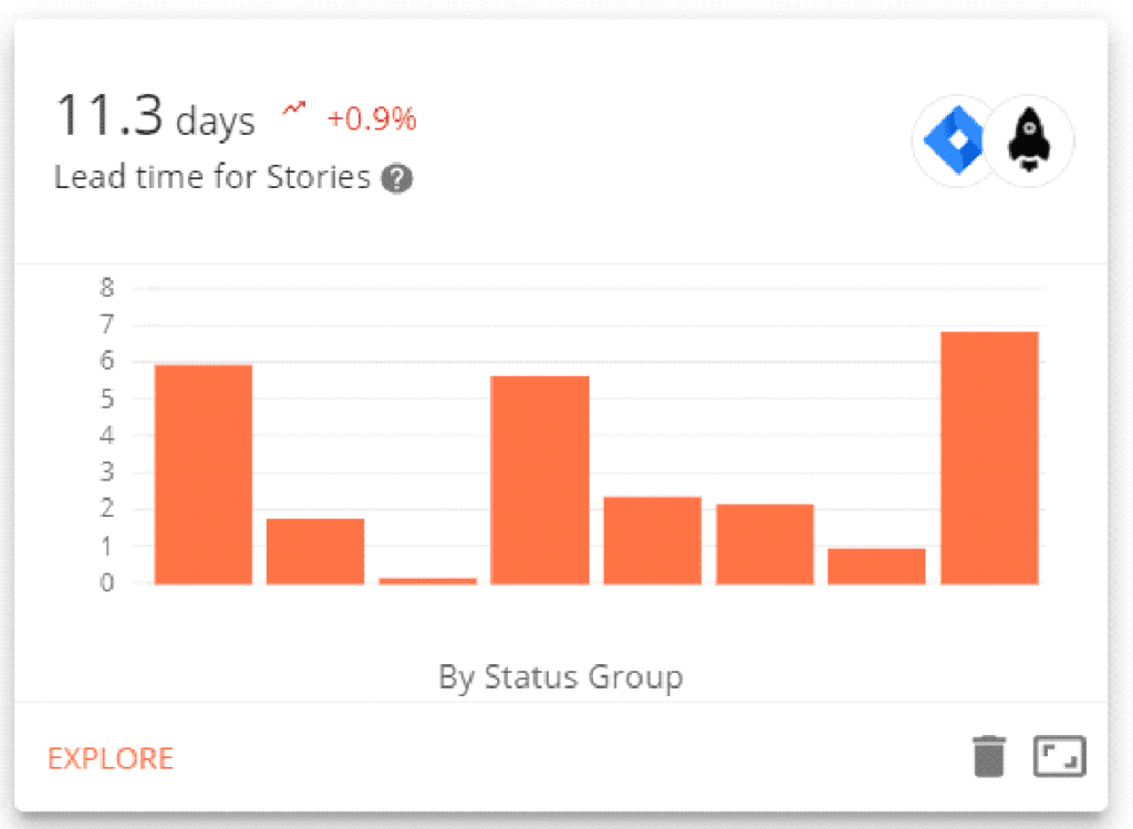 Lead time for stories metric
