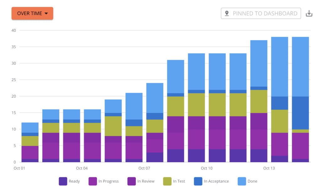 Ticket Flow Metric