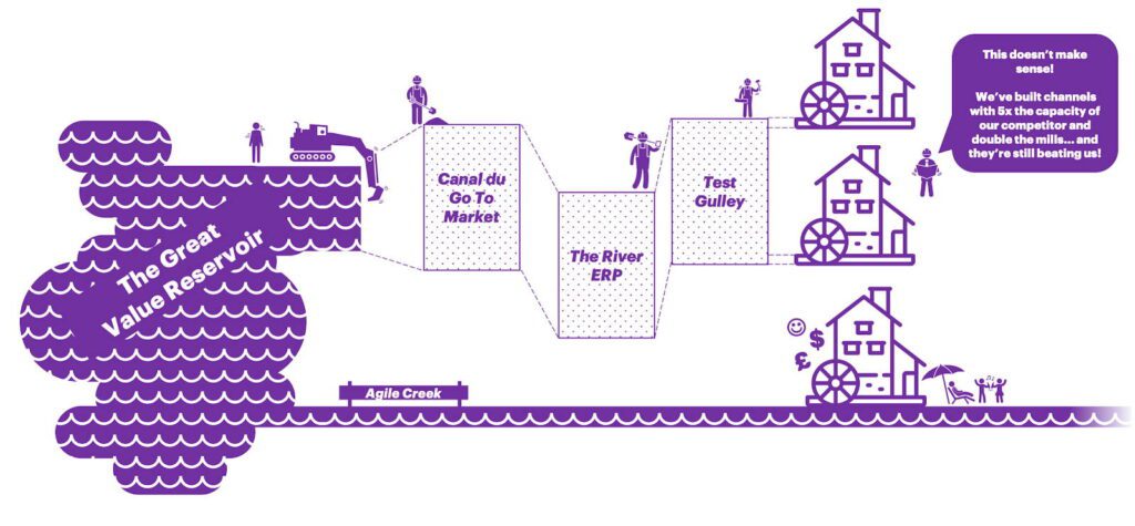 Value Stream Canal Image