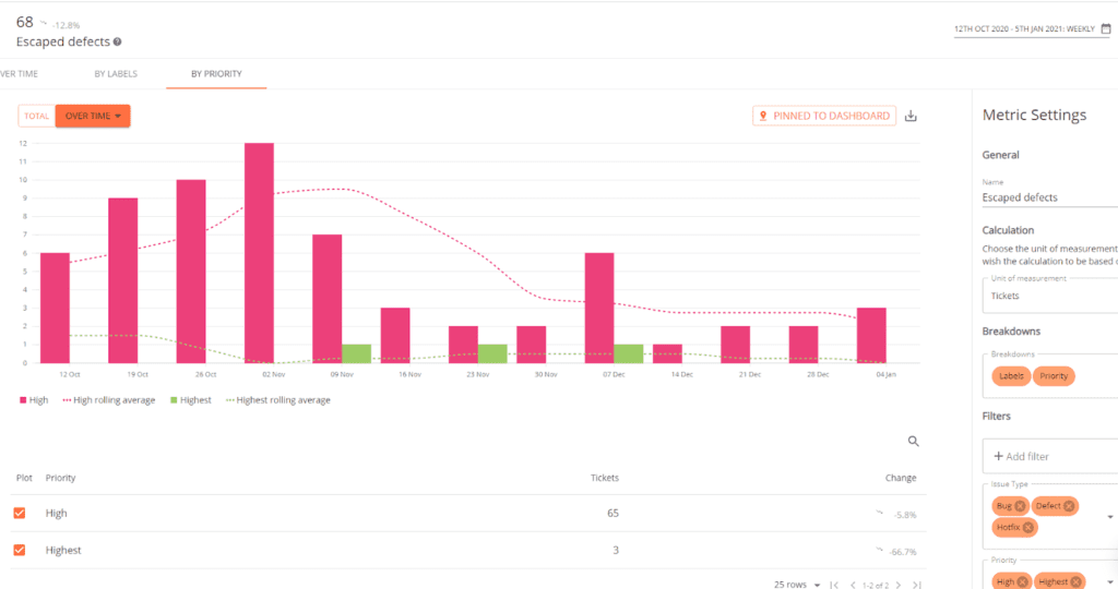 Escaped Defects Metric