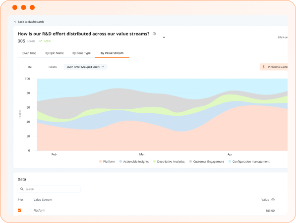 Plandek for Technology Leadership