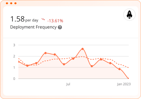 Plandek - DORA metrics dashboard - Deployment Frequency