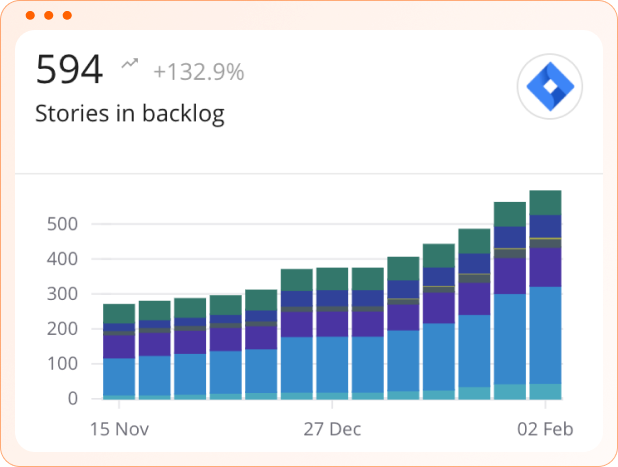 Story Points (SP) ready for Dev