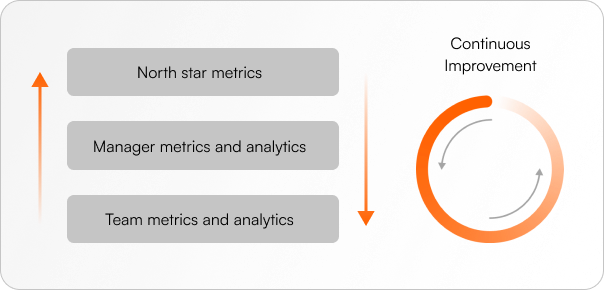 Kick-start a continuous improvement initiative to accelerate your value delivery