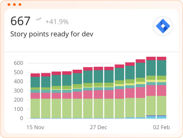 story points ready for dev