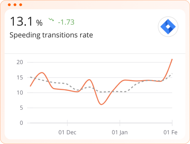spreading transitions rate