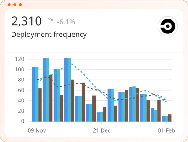 Track the number and/or frequency of deployments