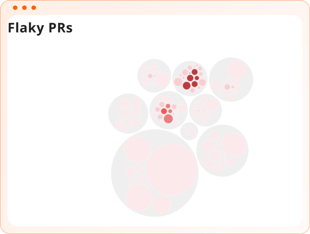 Flaky PRs
