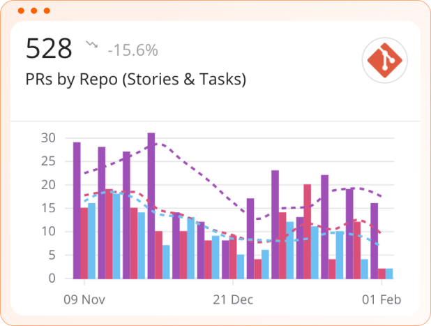 Created Pull Requests (PRs)