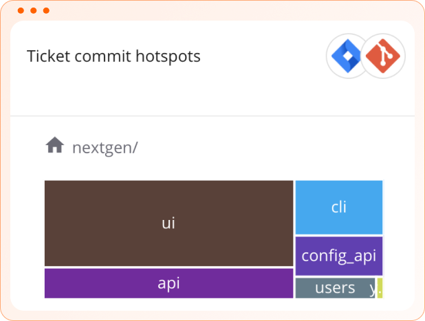 Ticket commit hotspots