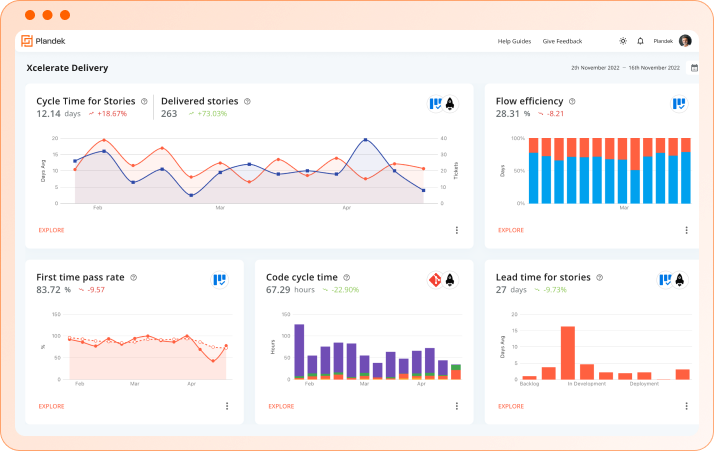 Metrics available on Plandek