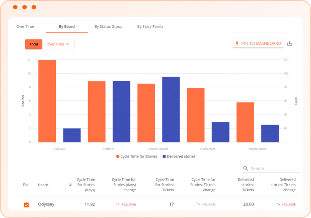 metrics to encourage improvement
