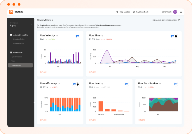 Plandek - Flow metrics dashboard