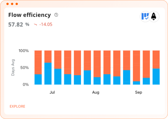 Plandek - Flow Efficiency