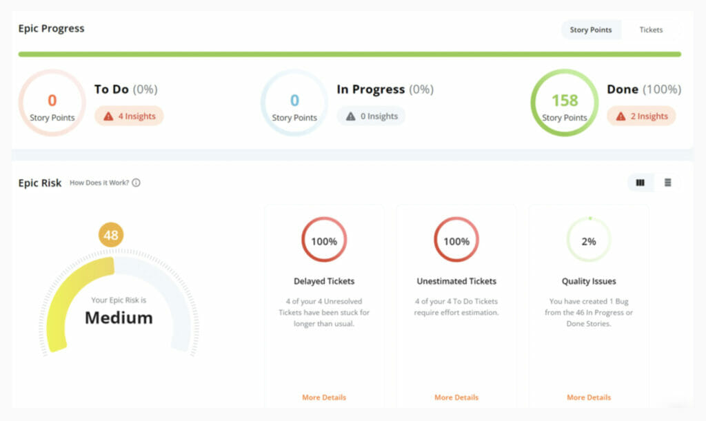 Figure 32: Example Plandek SmartView intelligent analytics to improve epic performance