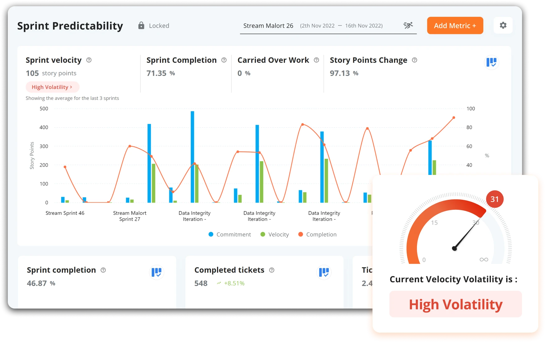sprint predictability chart