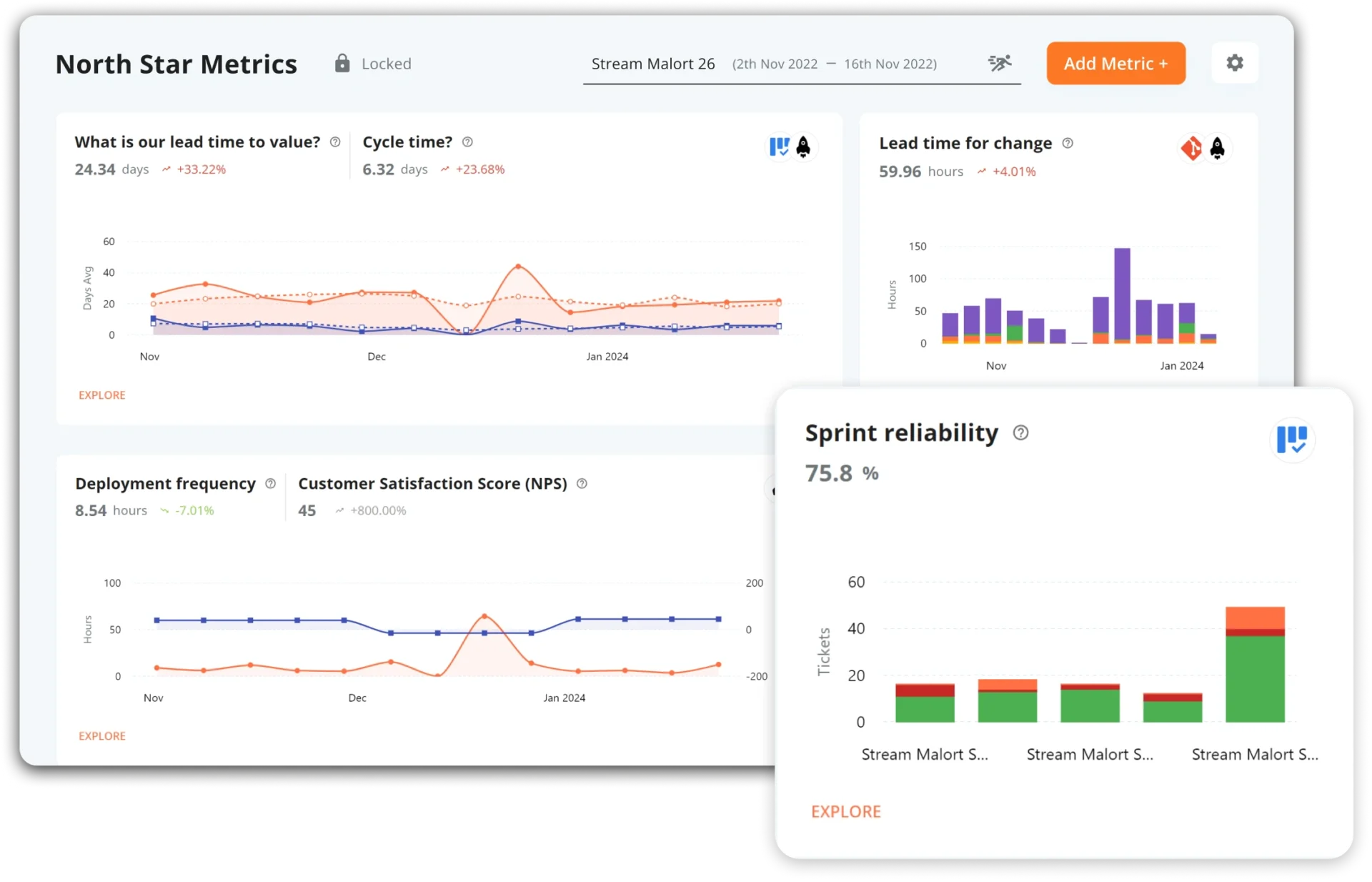 north start dashboard for leaders