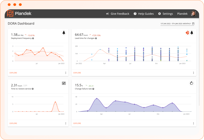 dora-metrics-tracking-dashboard